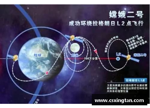 拉格朗日研究最新发现：不止于数学，应用范围超乎想象